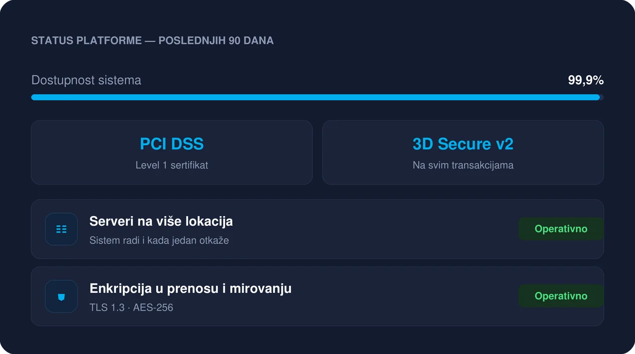 Bezbednost i pouzdanost