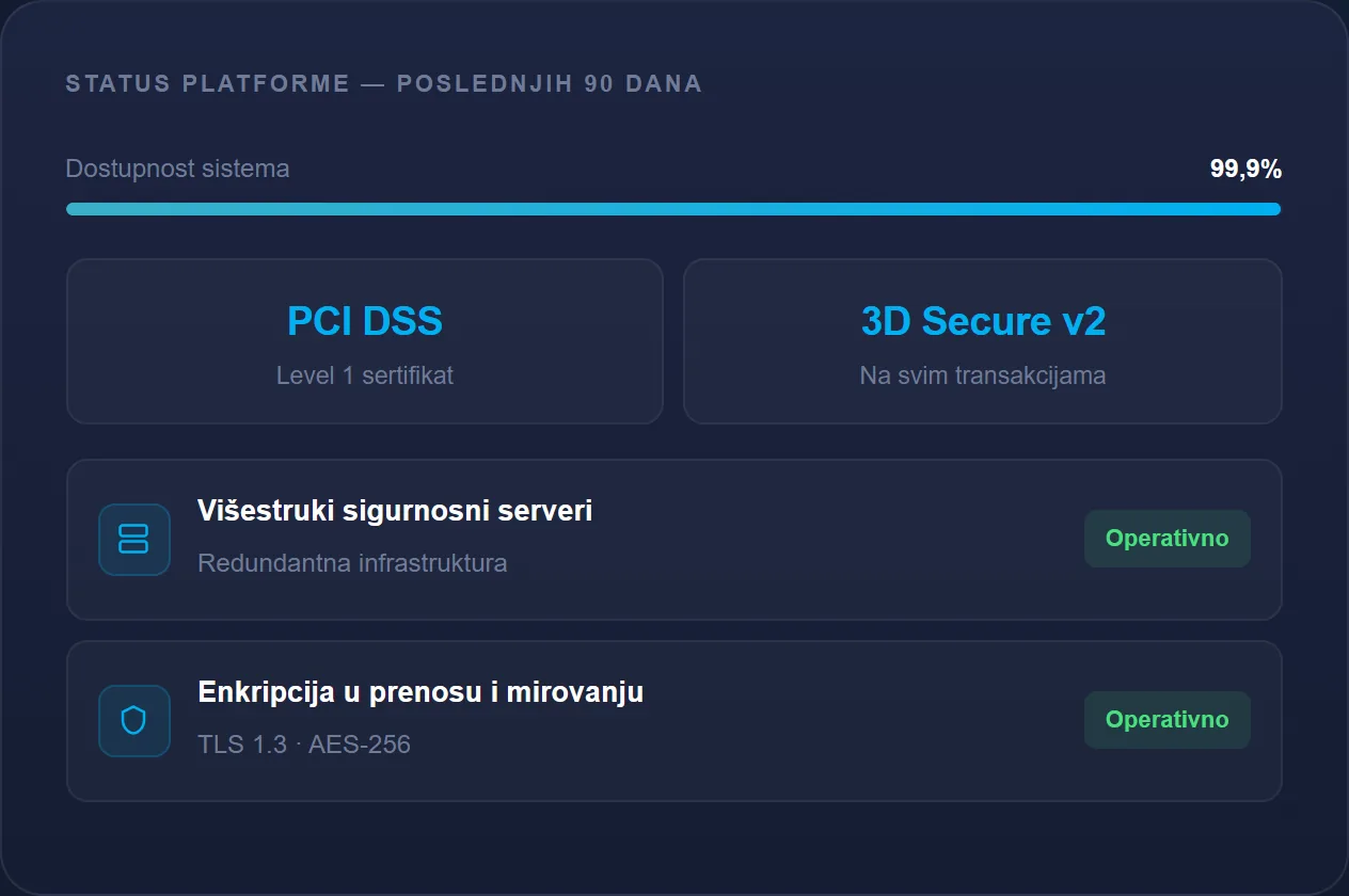 Bezbednost i pouzdanost