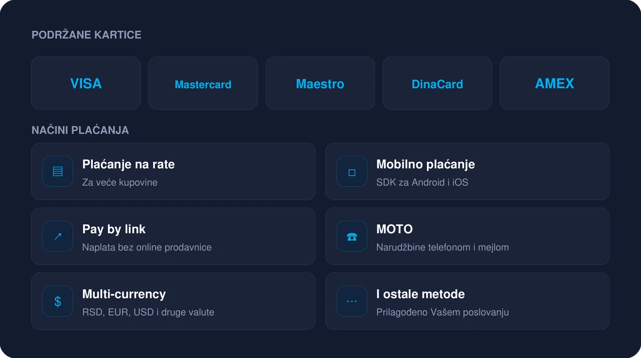 Metode plaćanja