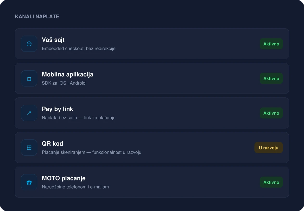 Kanali plaćanja